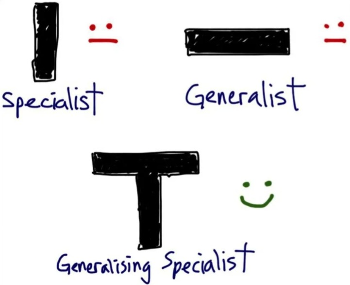 generalist-or-specialist